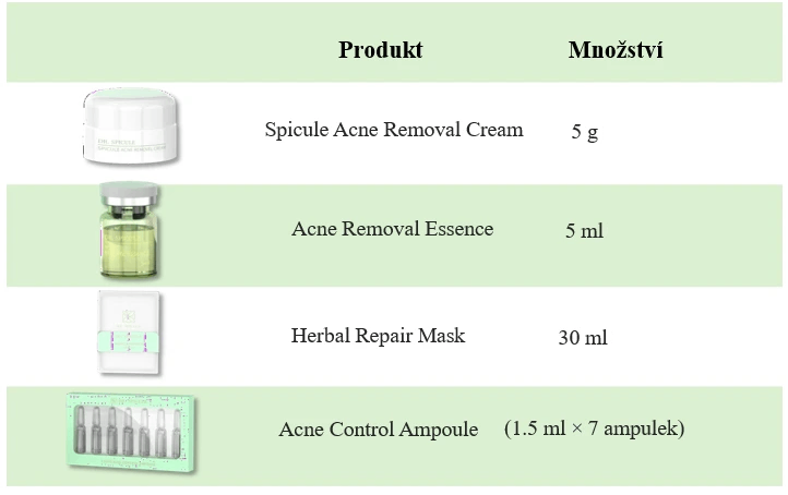 Dr Spicule Acne Solutions mala sada
