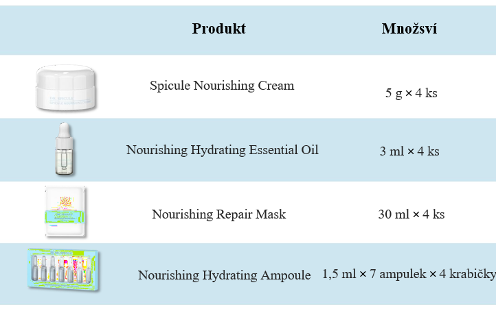 Dr Spicule Nourishing Hydrating System